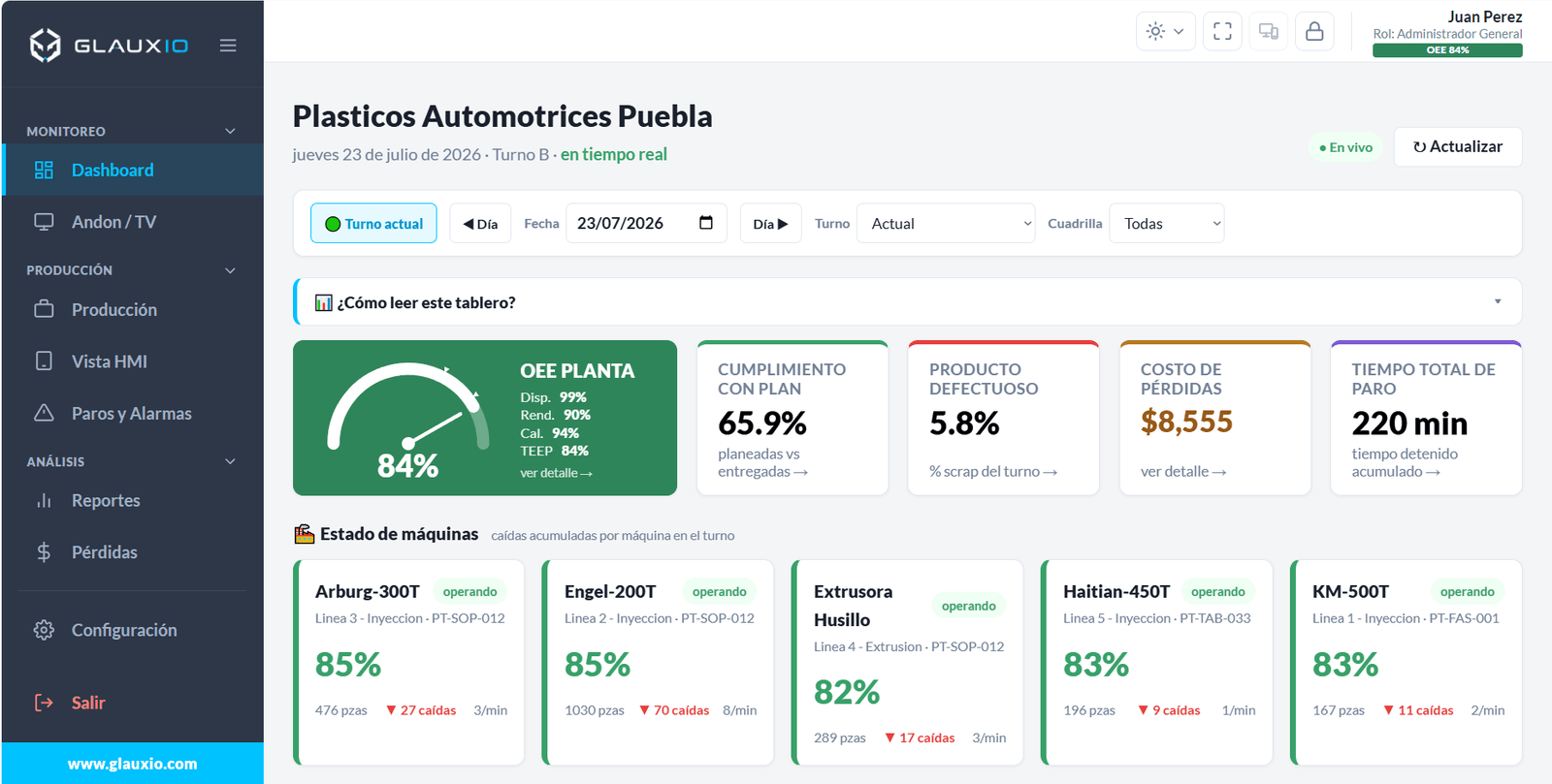 Dashboard detallado de GLAUXIO